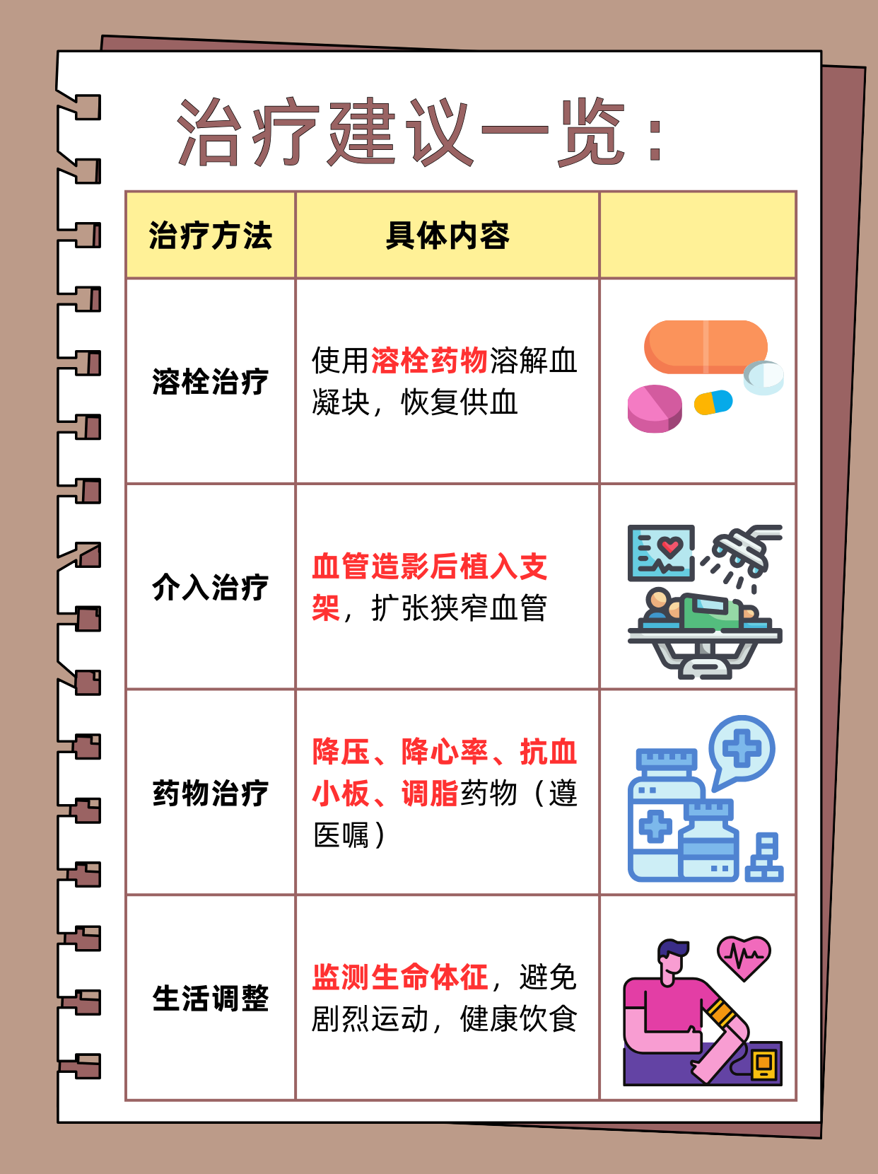 心梗怎么治疗急性心肌梗死治疗心肌梗死的治疗急性心肌梗死的治疗心梗