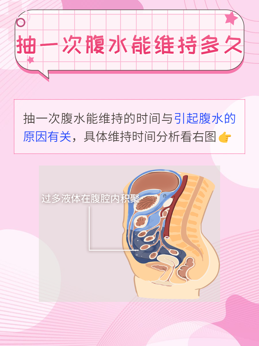 腹水的治疗方法图片