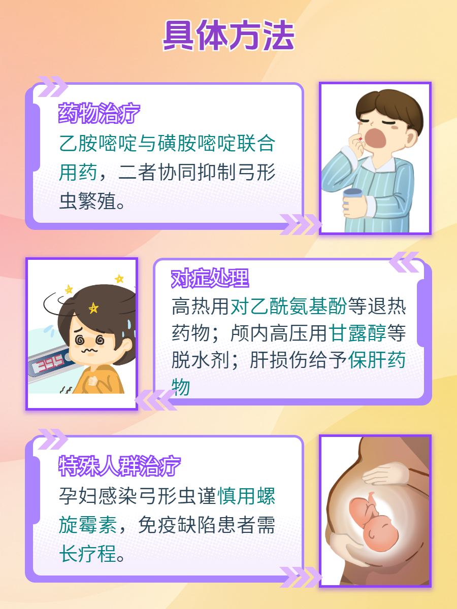 掌握这些治疗法,和弓形虫感染说拜拜