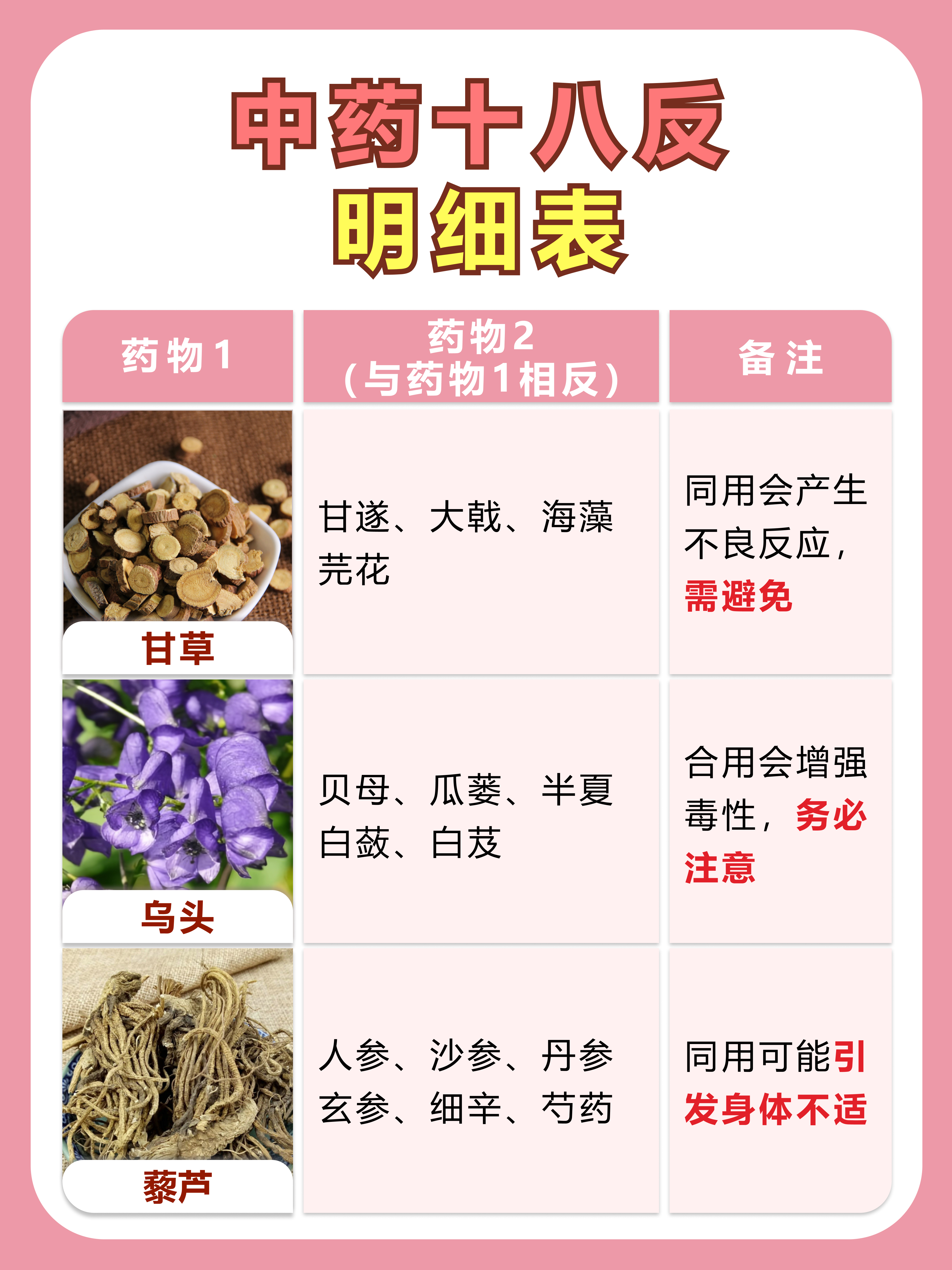 阿奇霉素最佳配伍表图片