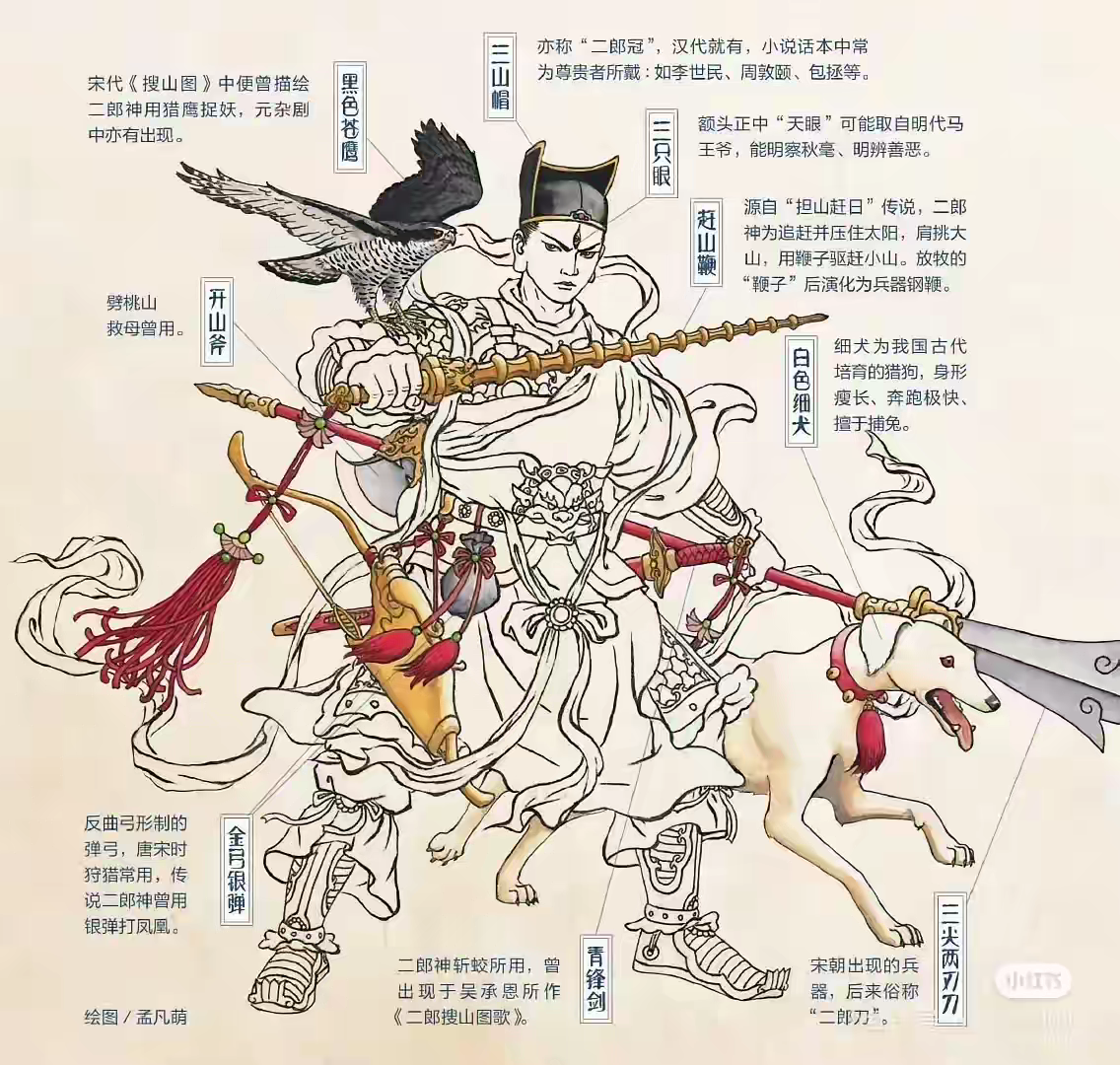 二郎神 看完这张图,没人比你更懂二郎神的装备