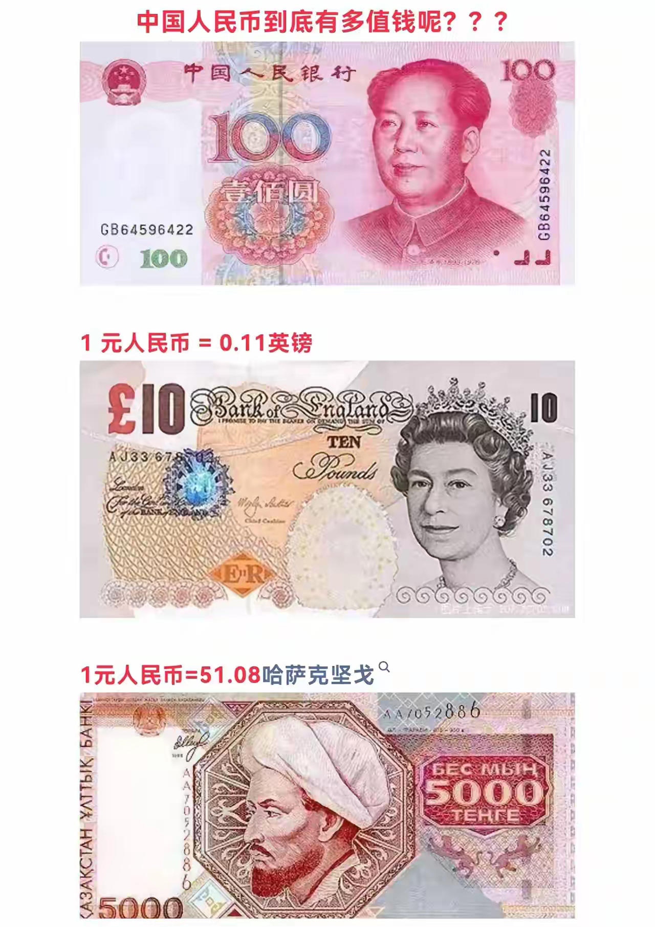 世界各国中,人民币值多少?