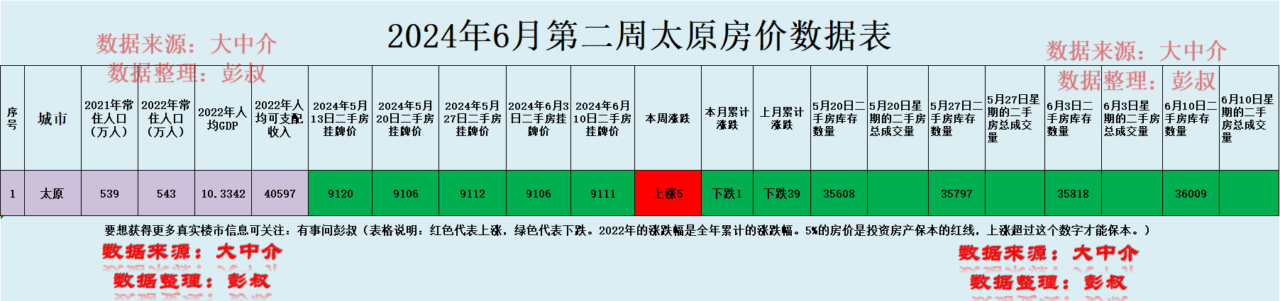 太原市房价(太原市房价2023最新价格)