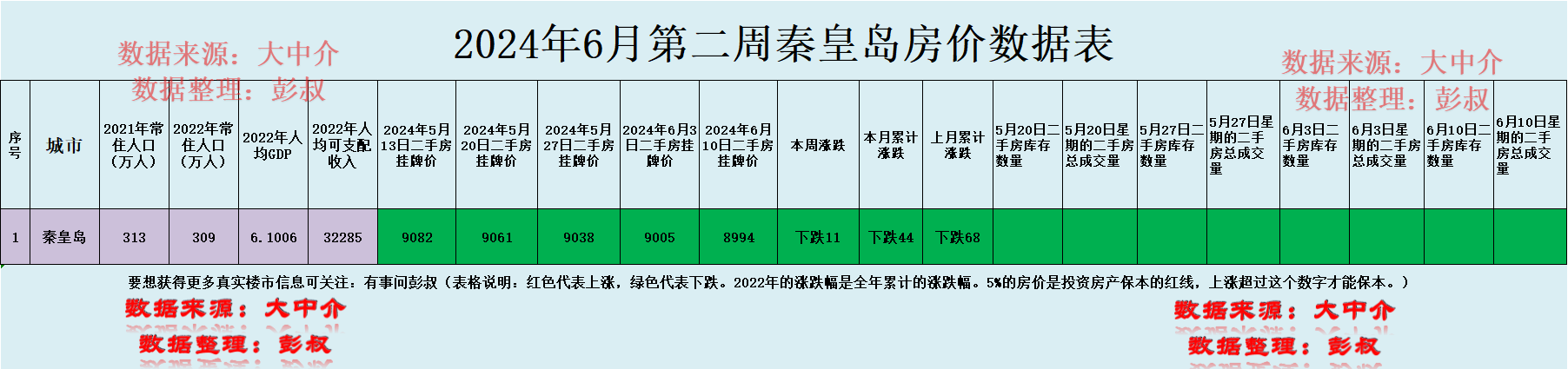 阿那亚房价图片