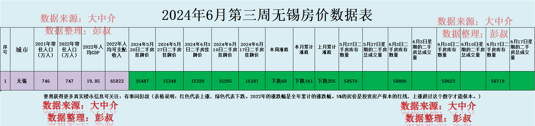 无锡市房价图片