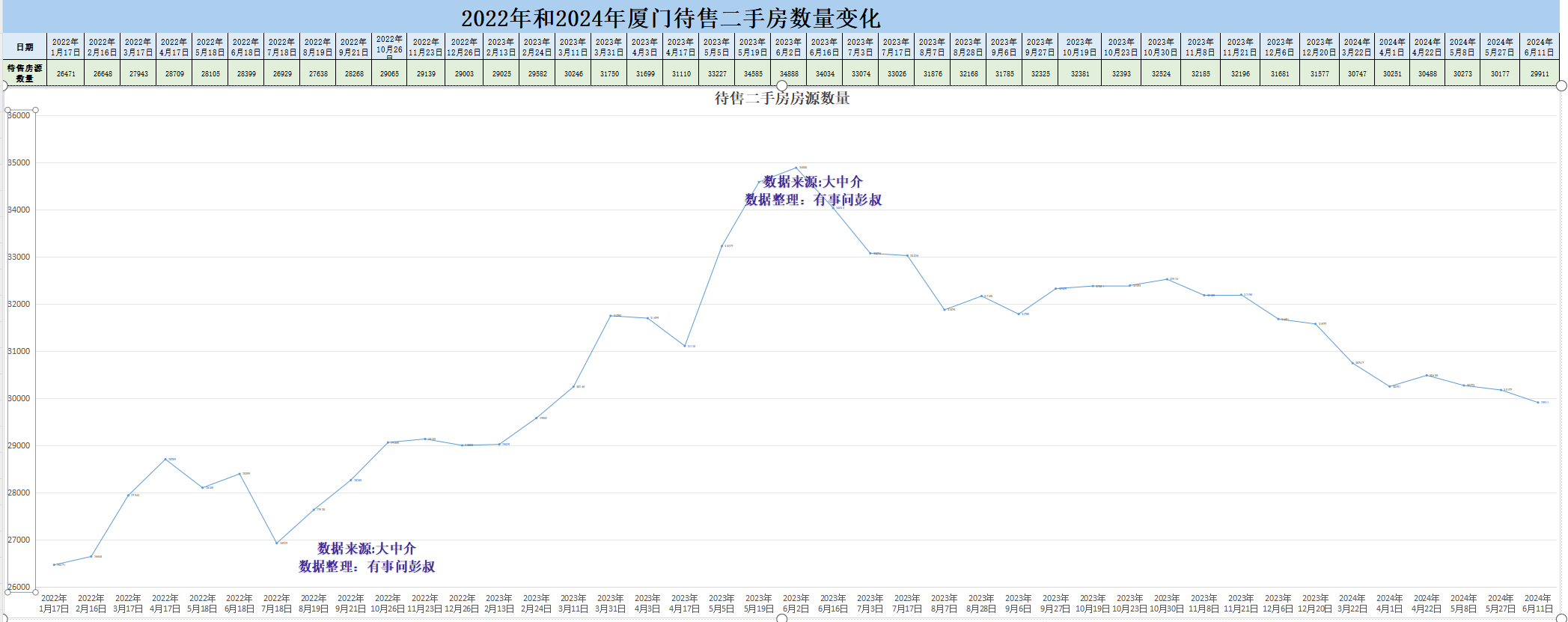 厦门平均房价(厦门平均房价全国排名)