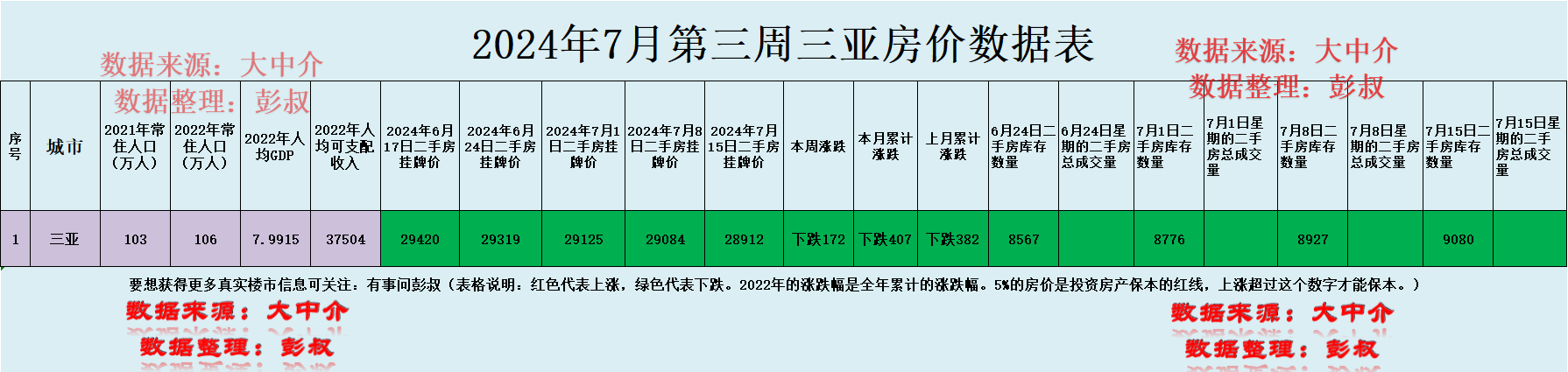 如果说三亚限购放开的话,肯定还是能刺激一些人到三亚买房的