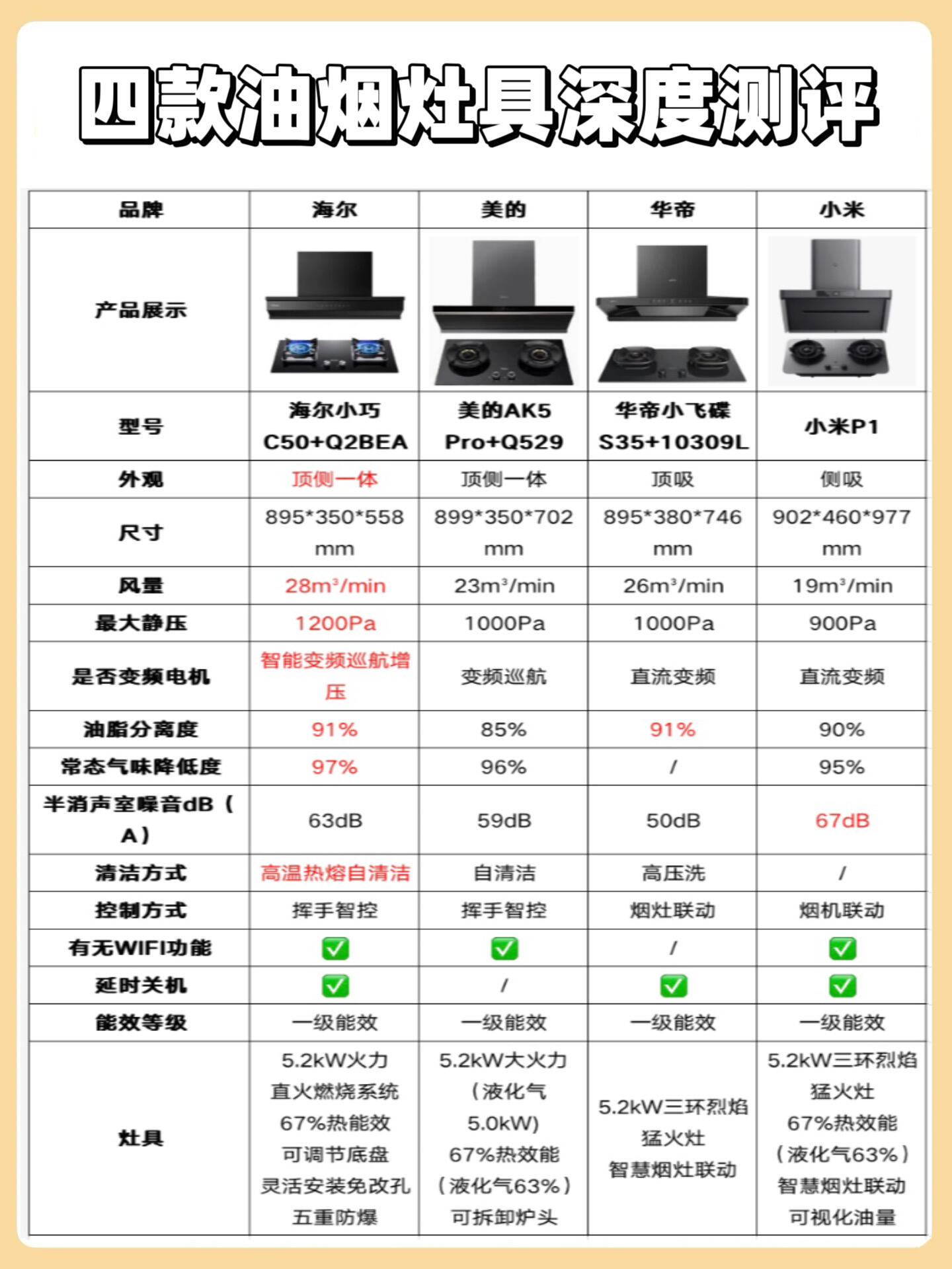 十大厨房电器品牌哪个好用