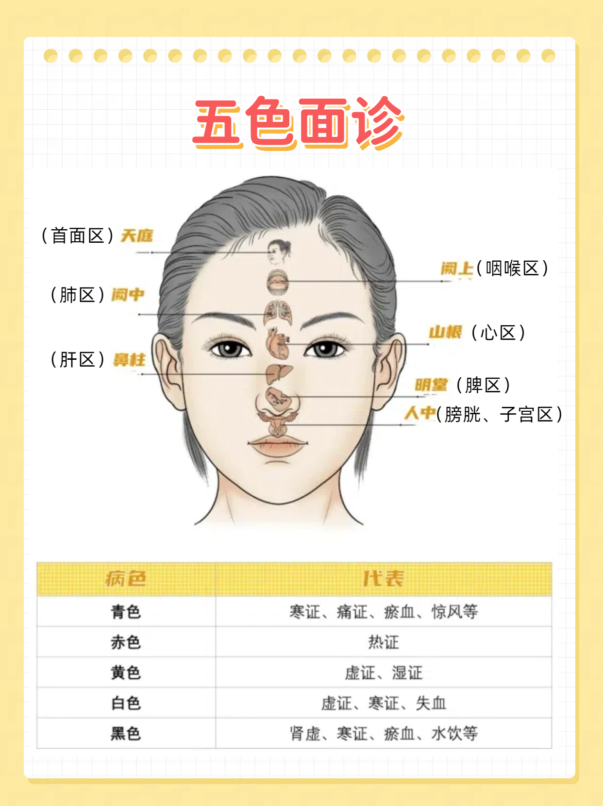 这5种面相可能是胆囊息肉的"脏腑信号"!