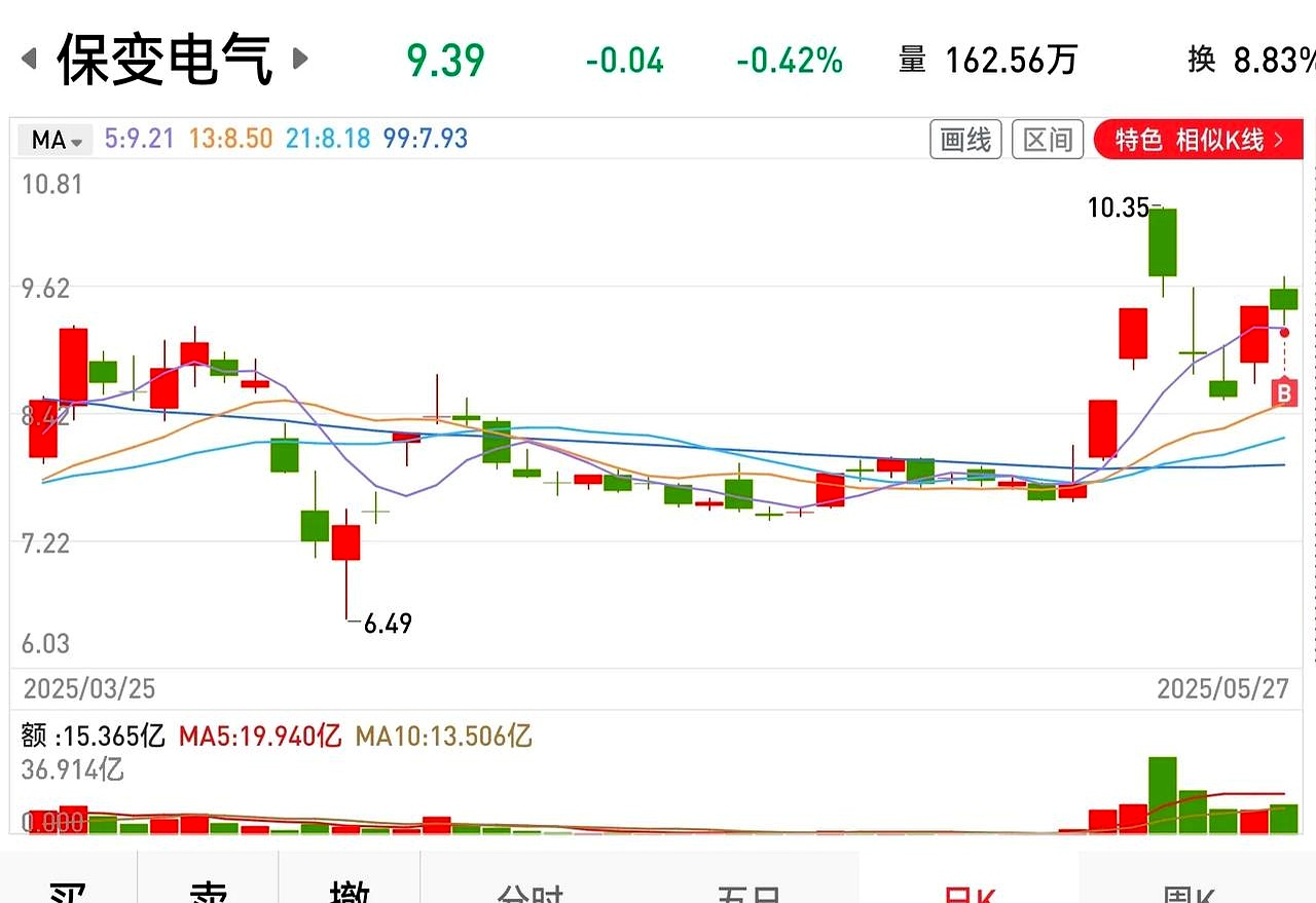 保变电气股票行情分析