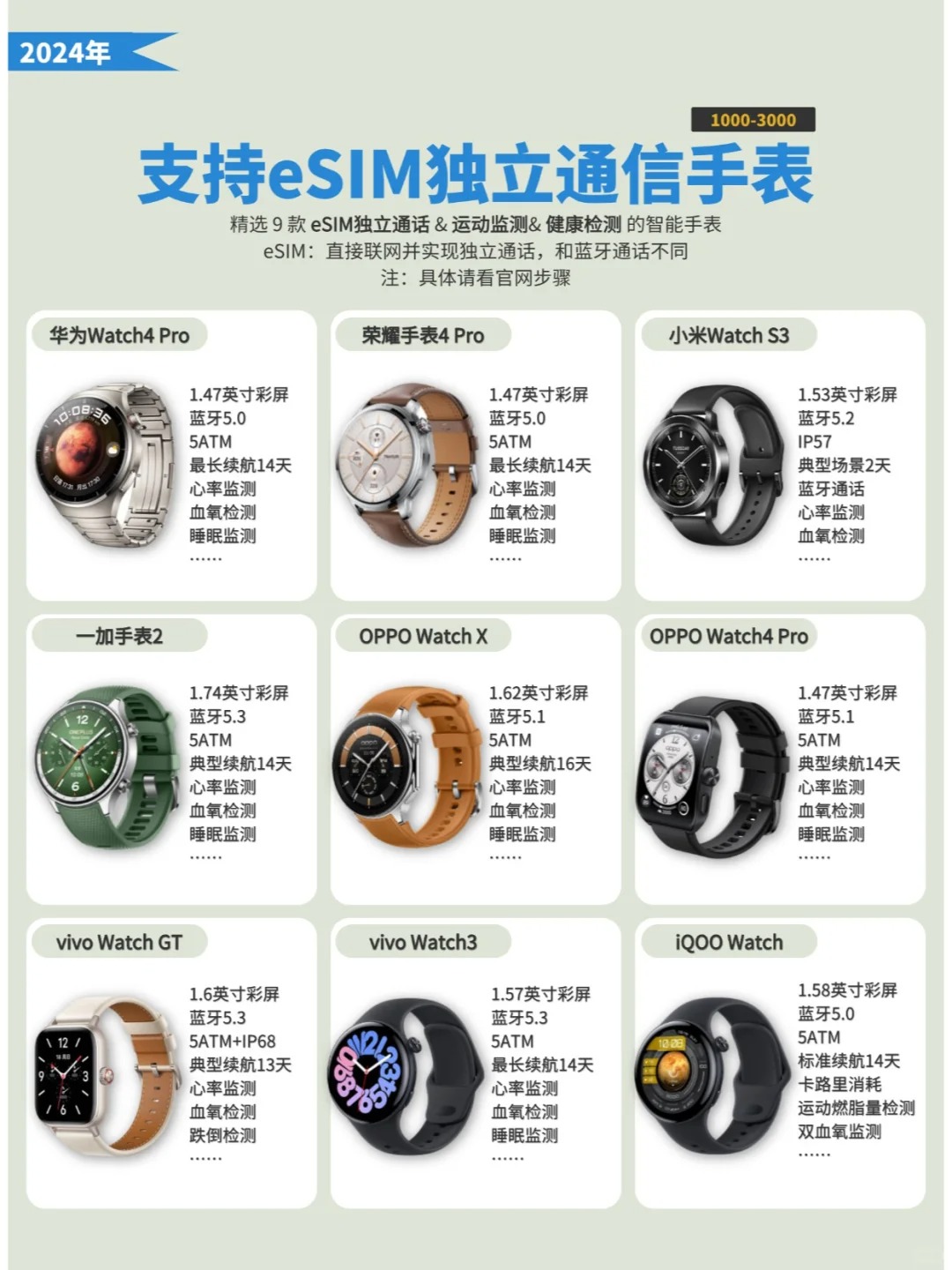 支持微信接打电话的手表推荐哪款