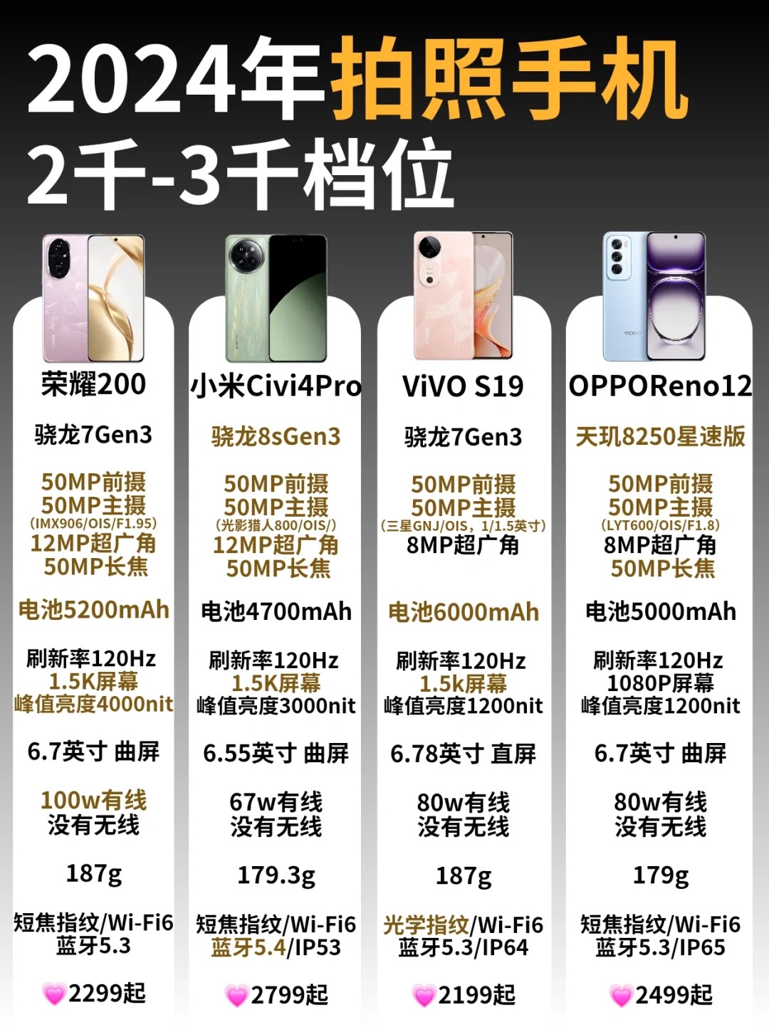 手机热点波段有什么区别(手机热点波段有什么区别和用途)