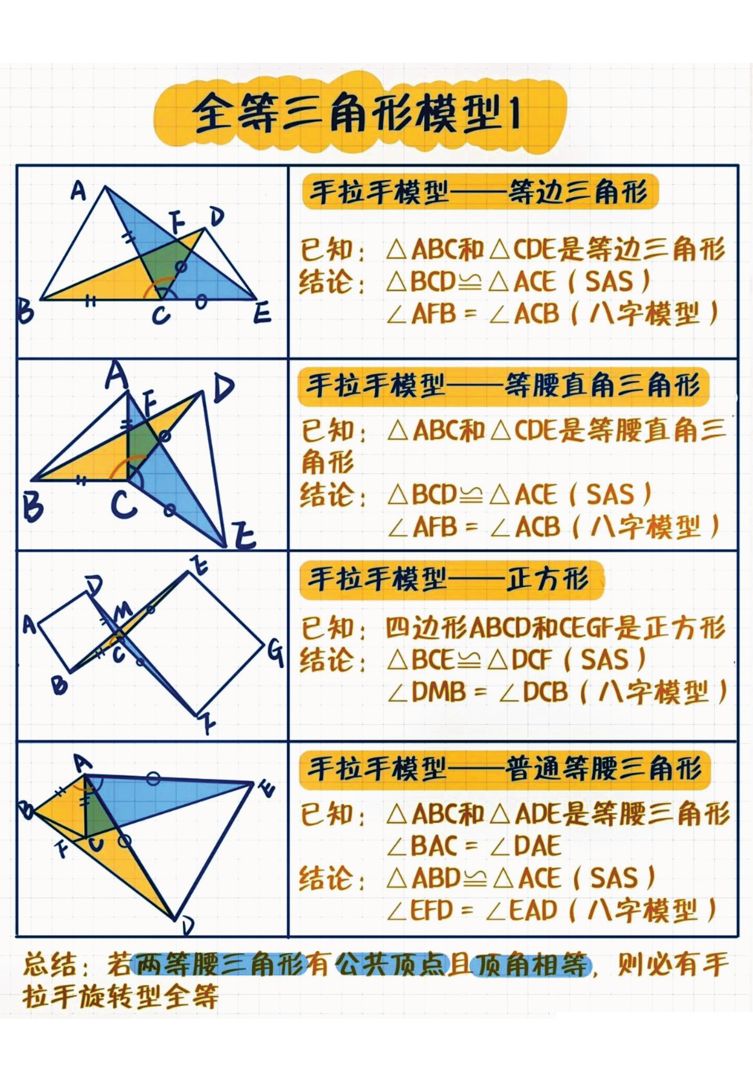 三角形高分模型证明图片