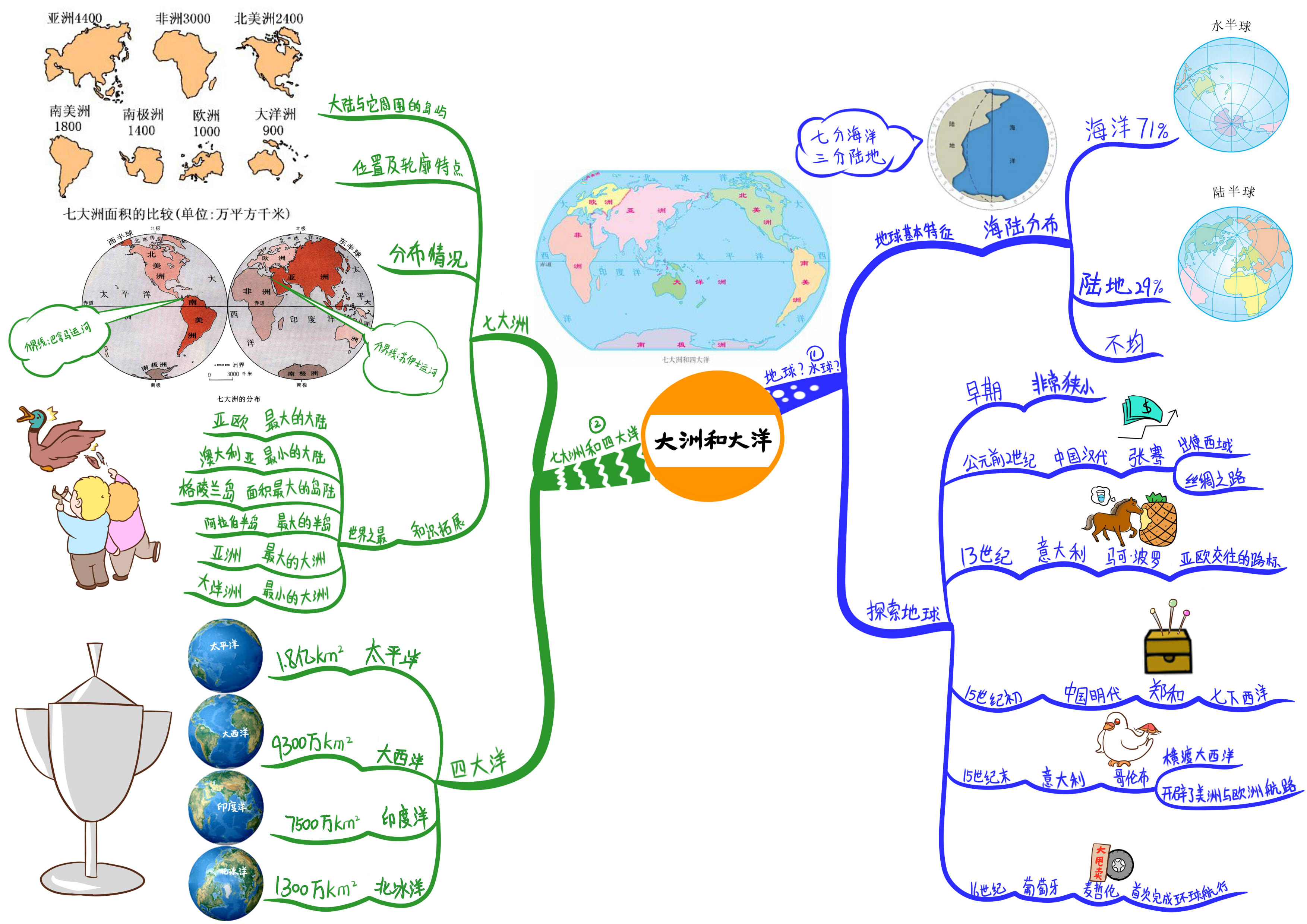 要学好初中地理需掌握基础知识,利用思维导图整合信息