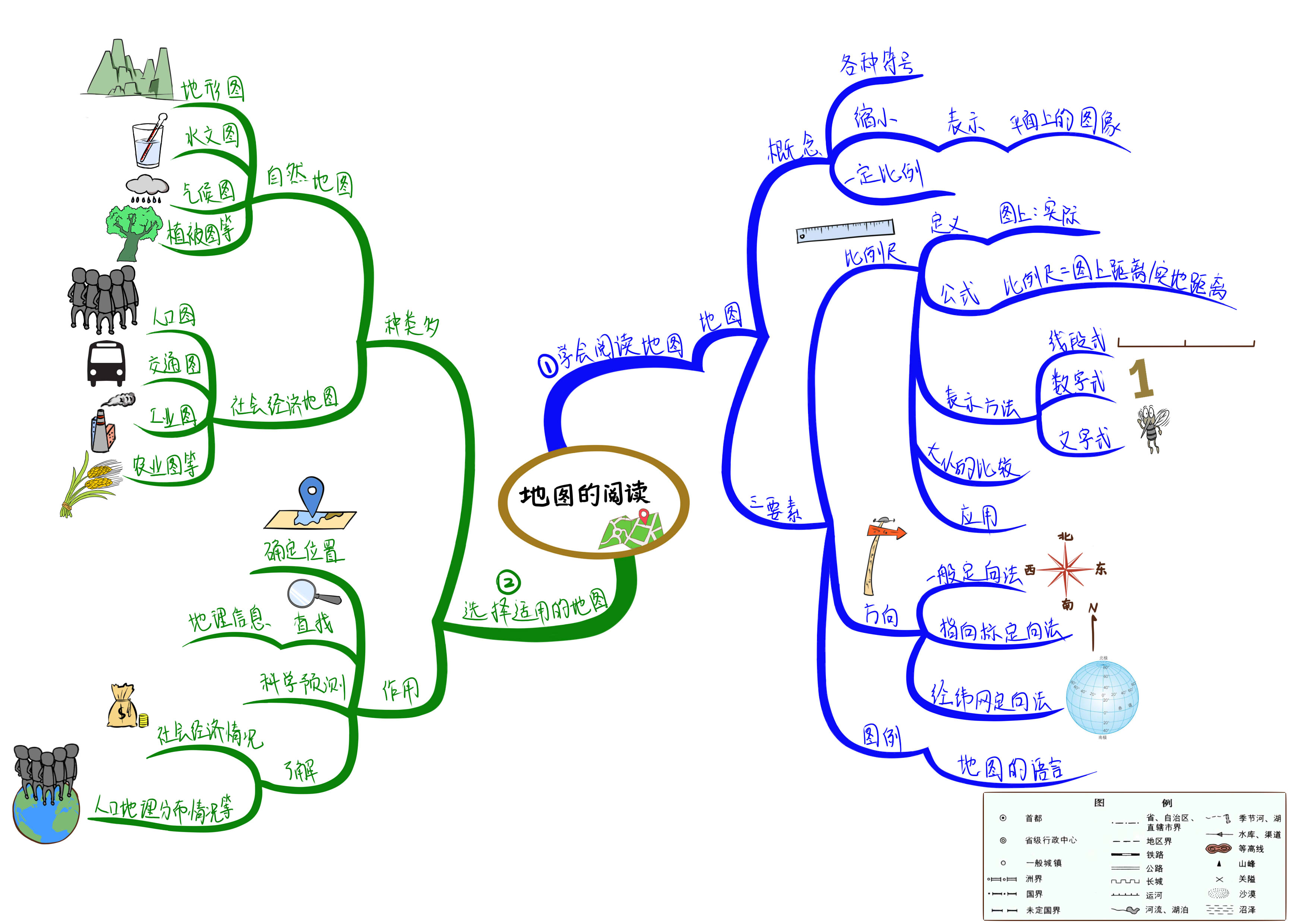 初中地理思维导图(初中地理思维导图14张)