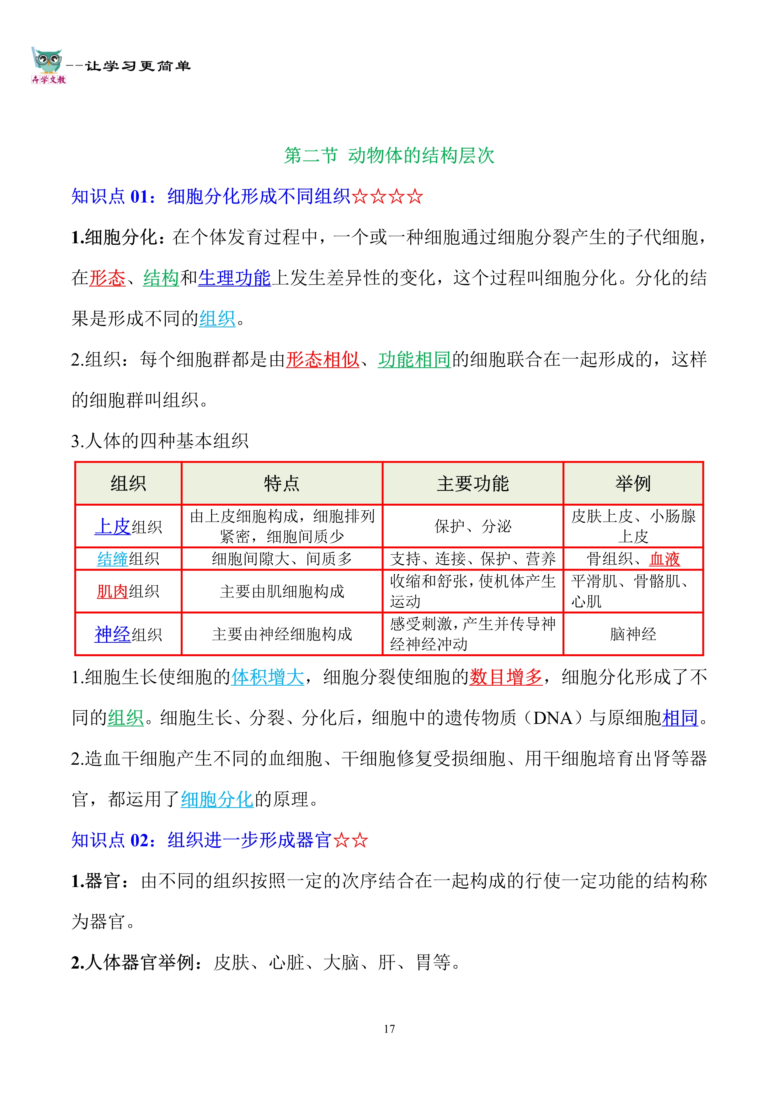 关于25新七上生物真恶心，反复就考这160个的信息
