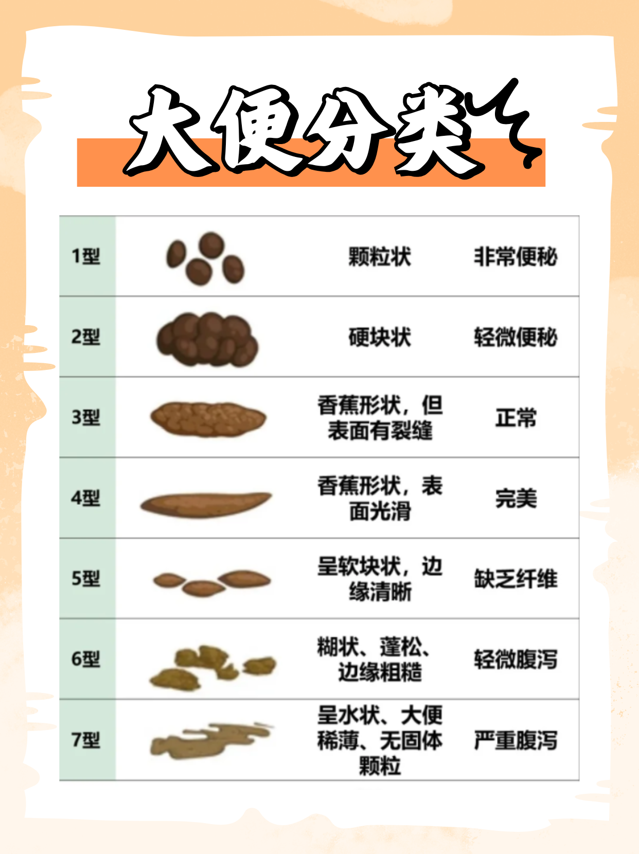 大便形状怎样算正常?