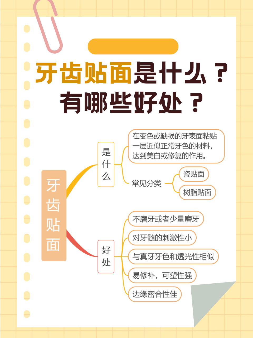 牙齿贴面是一种通过粘接技术将薄层瓷质材料覆盖在受损或不美观的牙