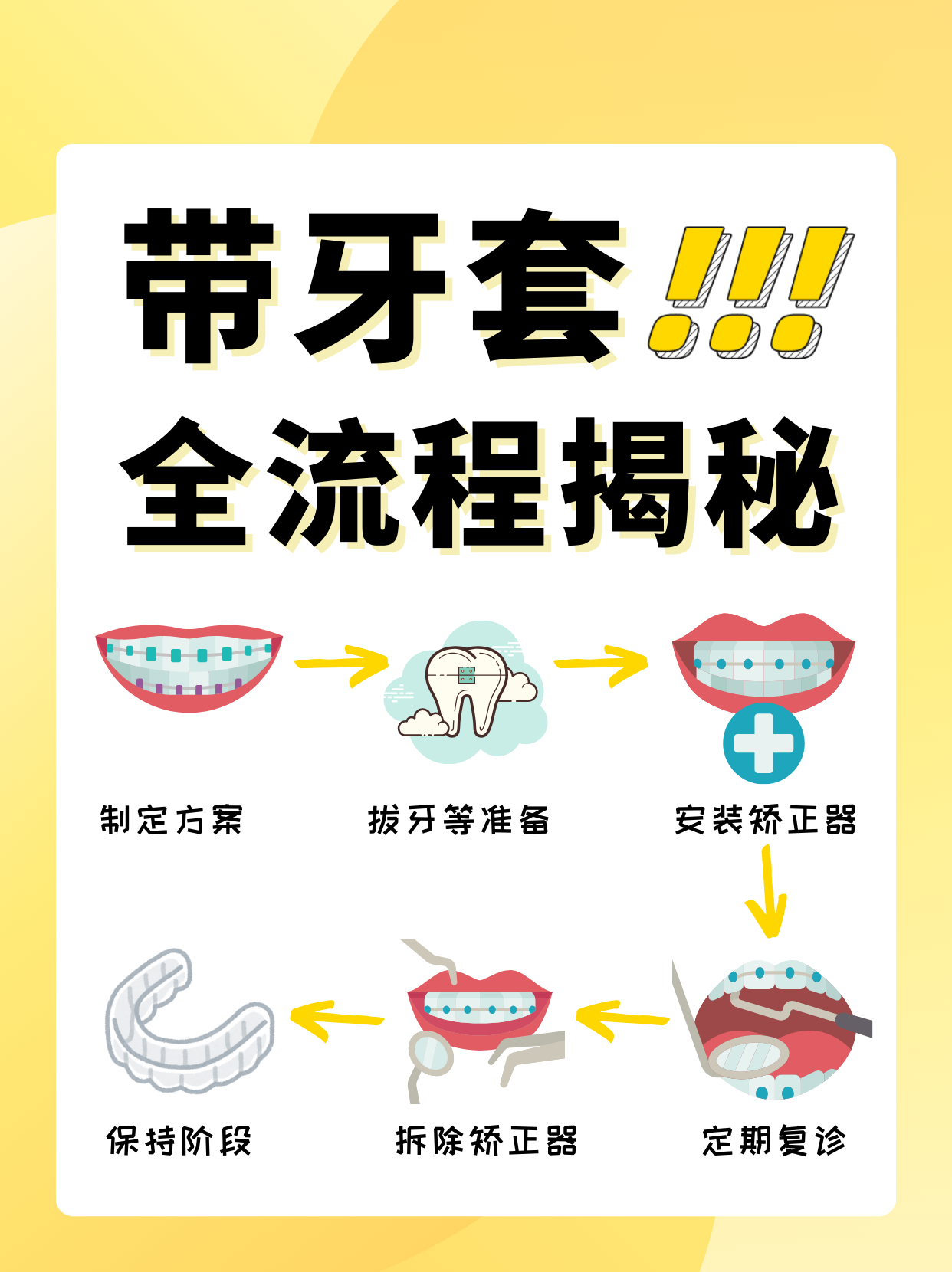 别担心,今天就来聊聊带牙套的那些事儿