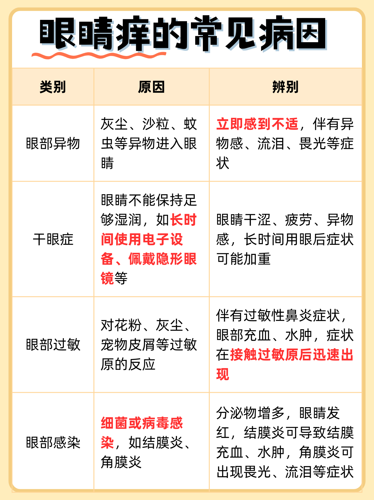 眼睛痒为什么