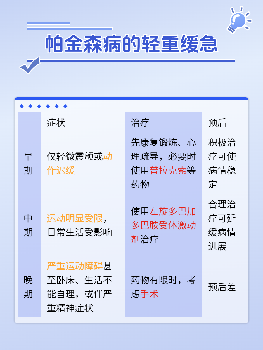 提起帕金森病,很多人并不陌生,因为这个疾病又被称为震颤麻痹,而且