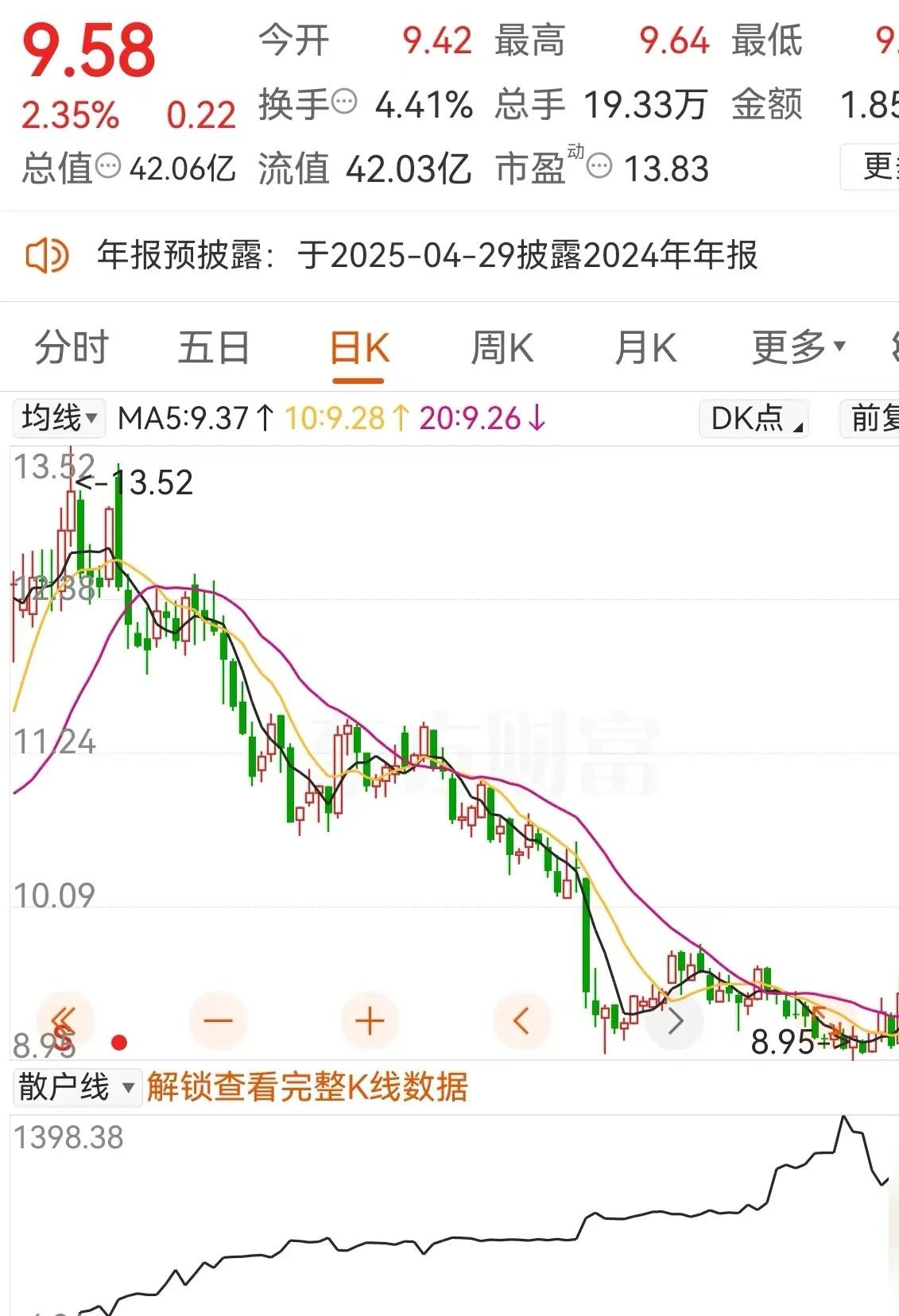 锂矿股票历史走势分析