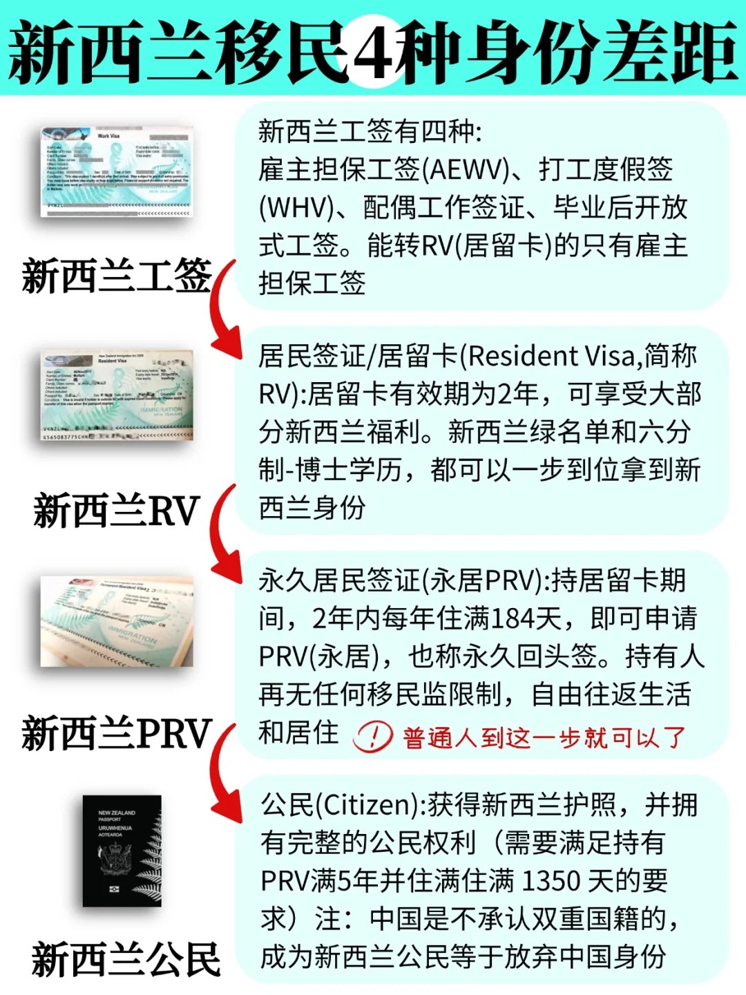 新西兰留学担保金