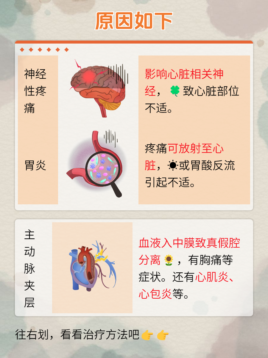 心脏为什么会疼几分钟就不疼了为什么在线