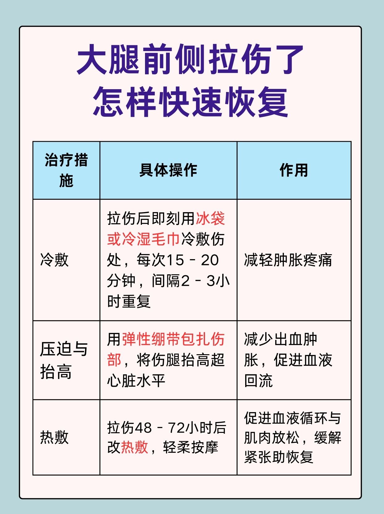 大腿前侧拉伤是一种常见的损伤给患者带来许多不便和疼痛