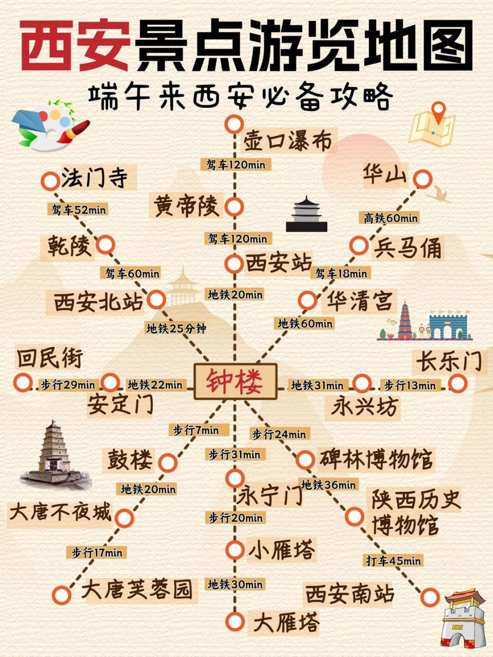 西安景点游览地图  71刚结束西安之旅回来,整理出一篇攻略供大家