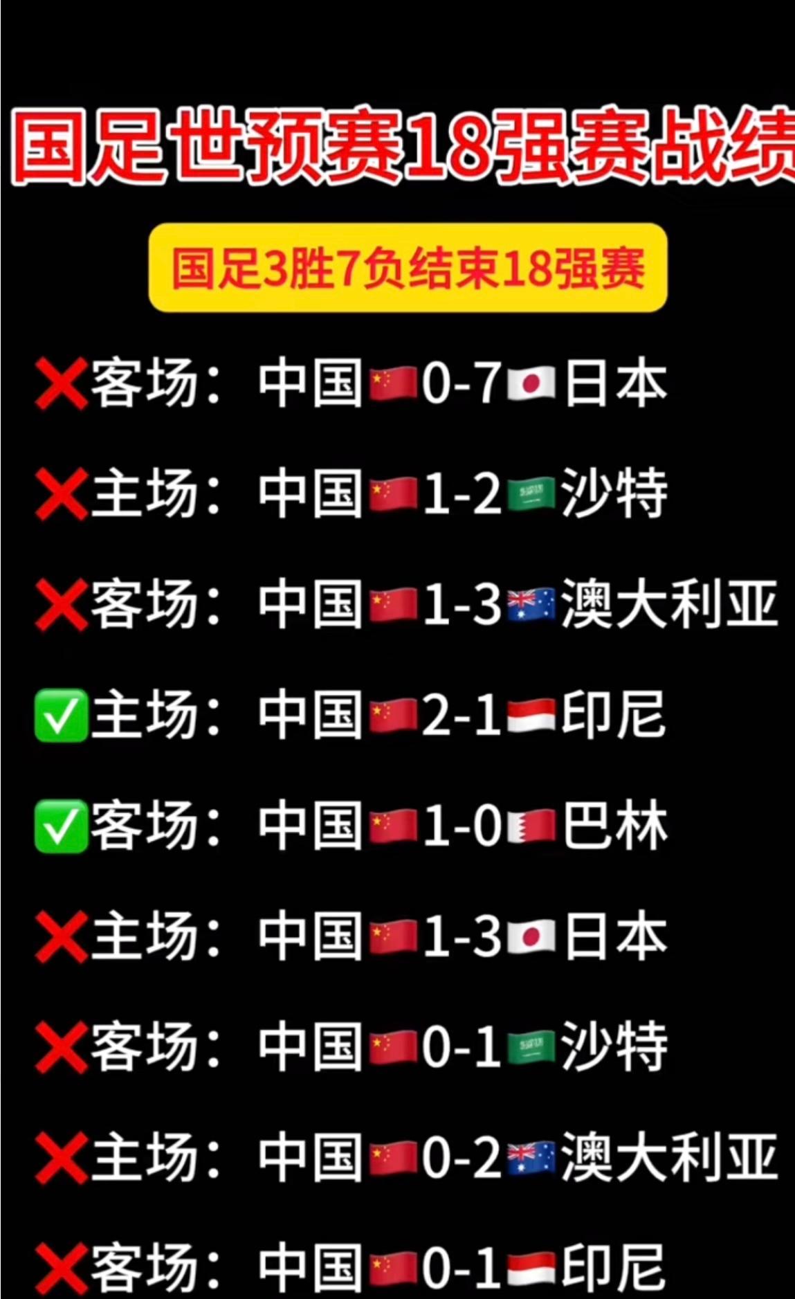 巴西世界 杯中国热 力激增相关图片1