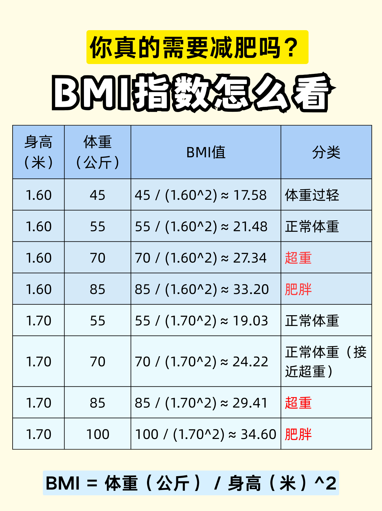 体重指数计算公式 - 身体体重指数计算公式 体重指数计算公式 - 身体体重指数计算公式