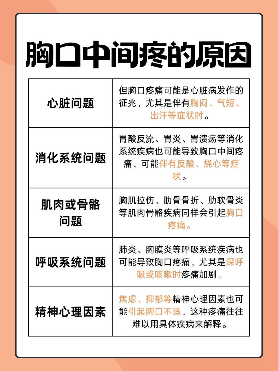 胸口中间疼痛,这一症状往往让人心生忧虑,因为它可能关联到心脏