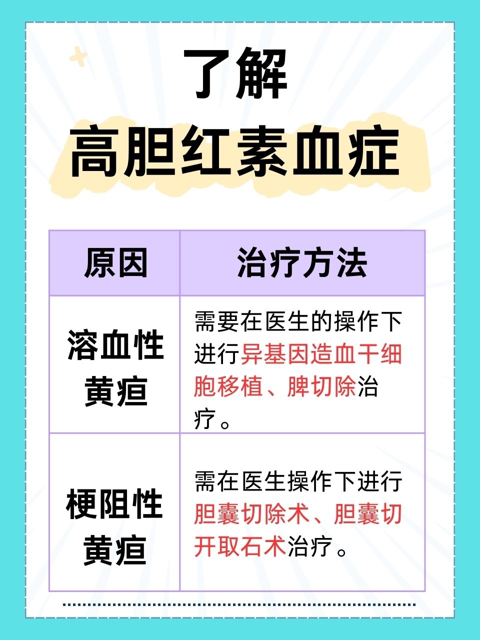 那么,高胆红素血症究竟是一种什么病?它的发病机制又是怎样的呢?