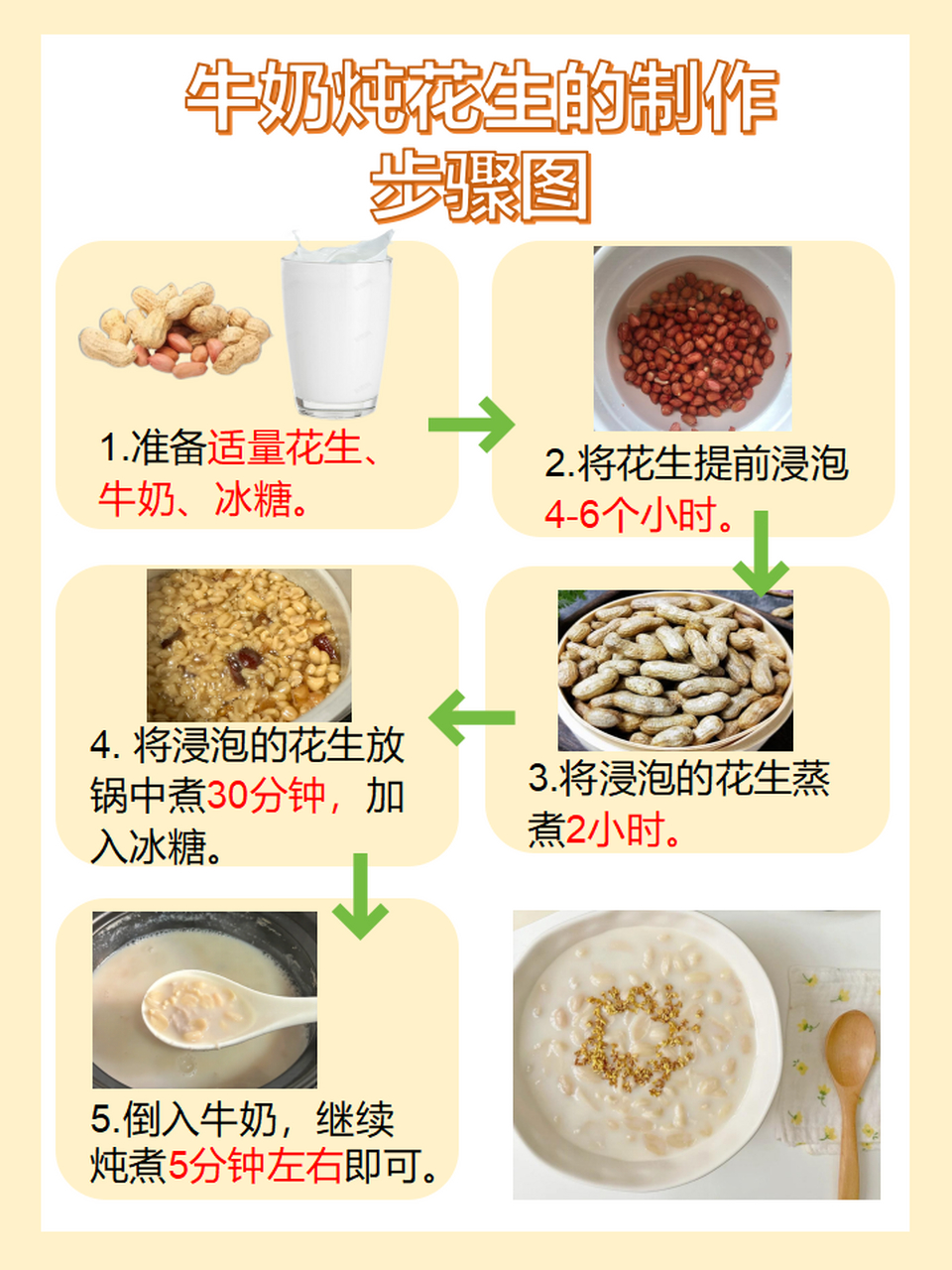 牛奶炖花生图片