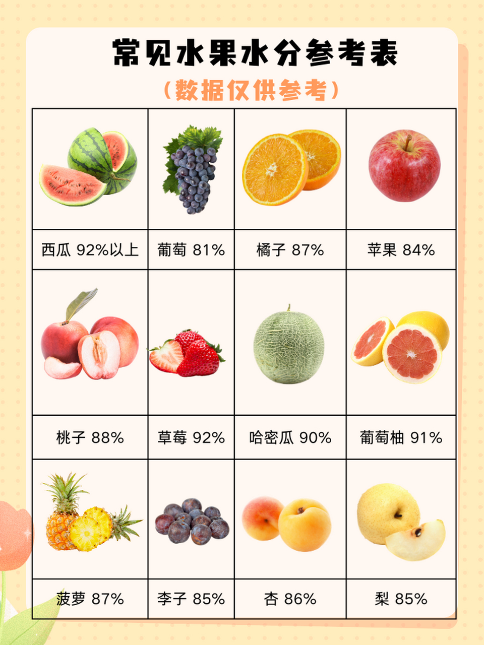 水果小常识:水分多的水果有哪些?