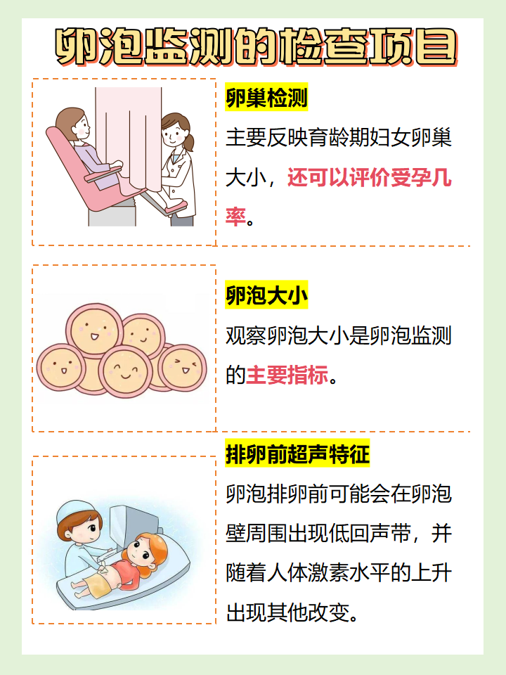 卵泡监测价格一般多少_卵泡监测价格一般多少钱