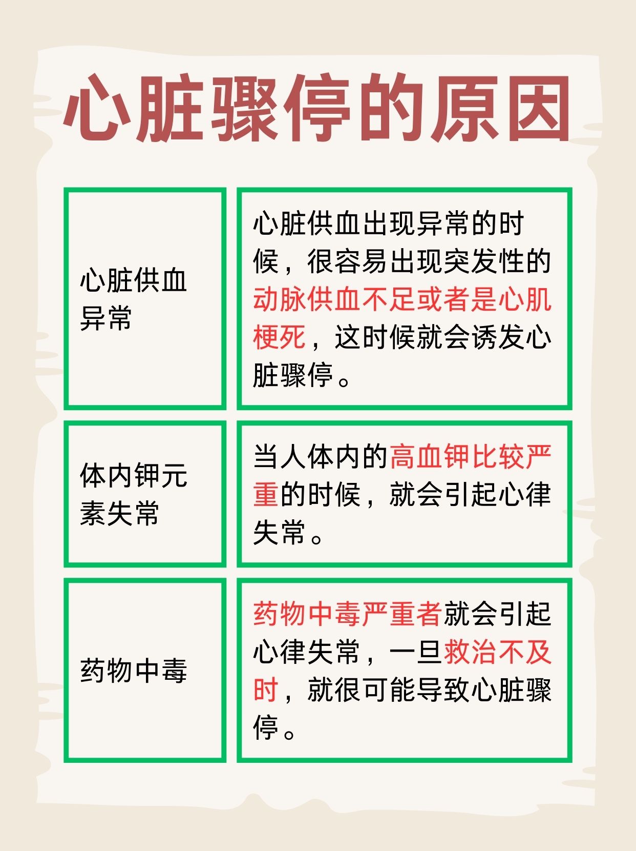 心脏如同身体的强大引擎,为生命的运转提供着持续的动力.