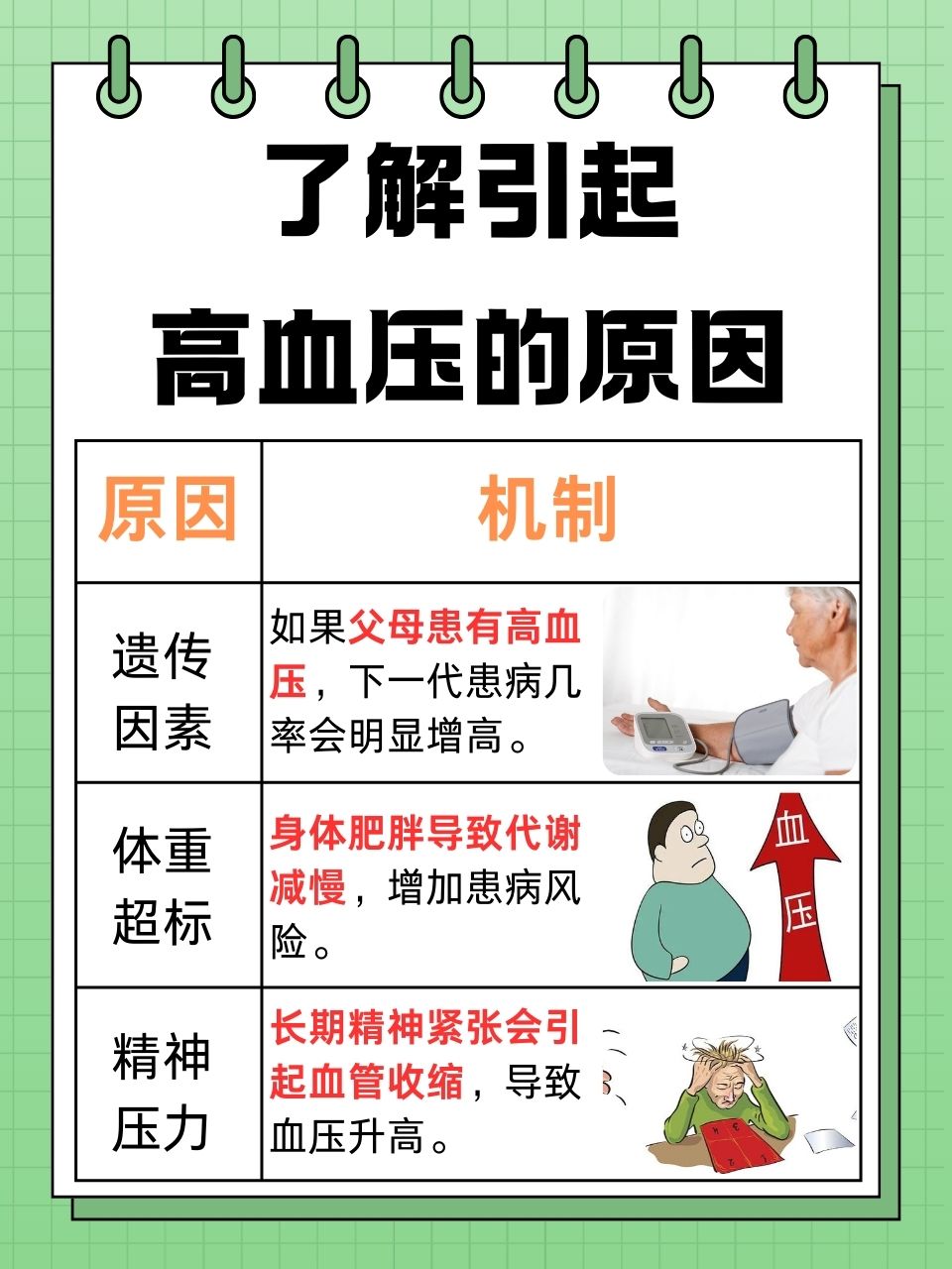 孕妇为什么会得妊娠性高血压为什么在线