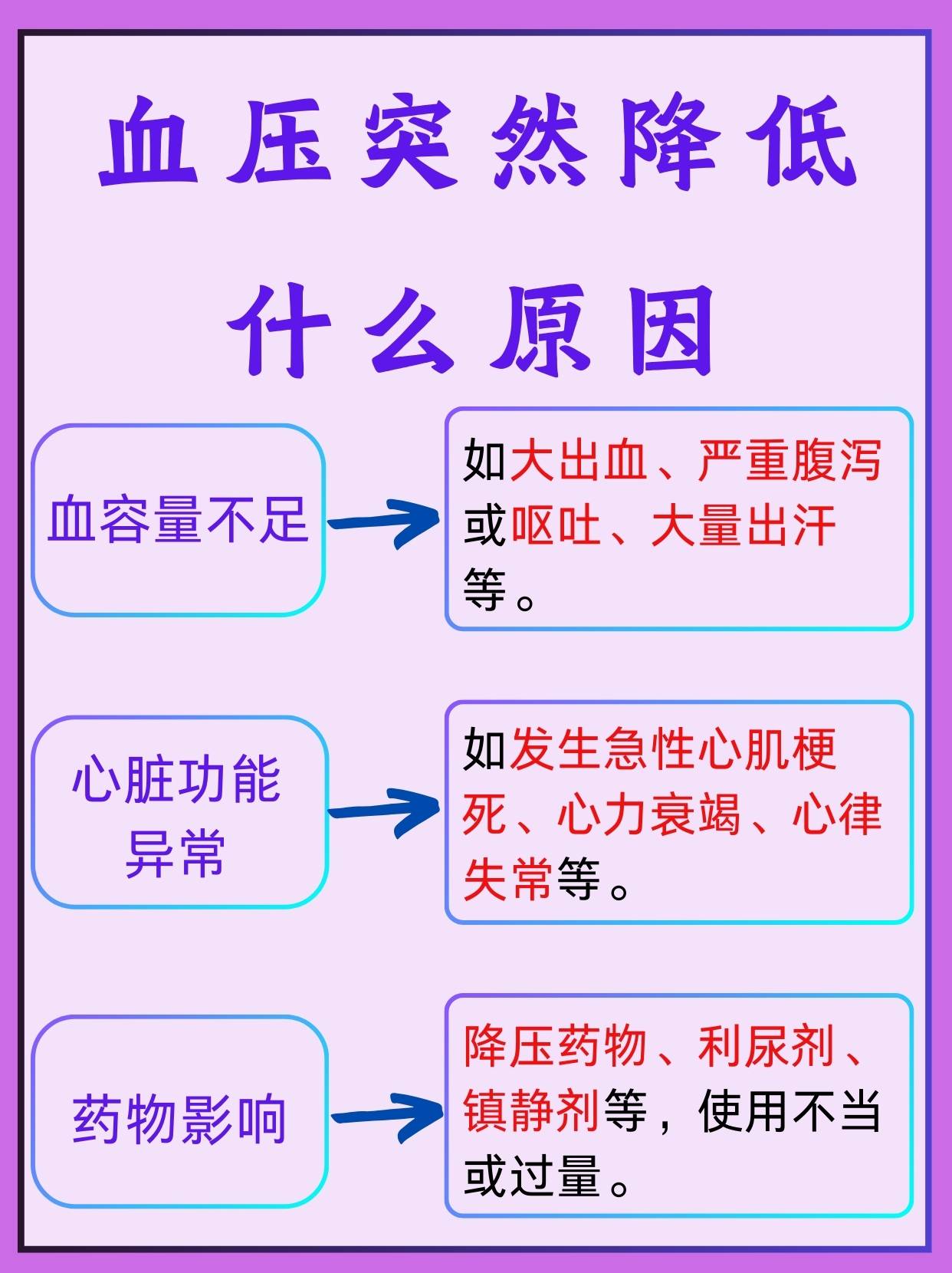 肾囊肿为什么会引起高血压为什么在线