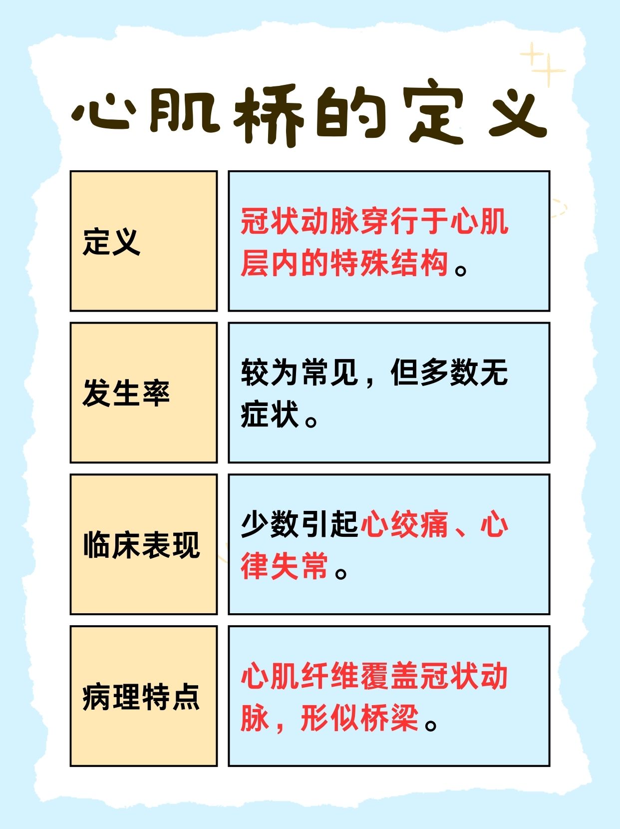 为什么心脏