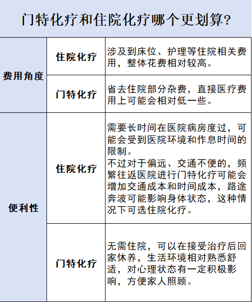 医院特殊治疗理论