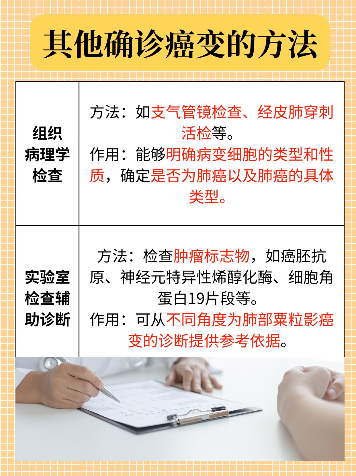 肺部粟粒影癌变几率大吗