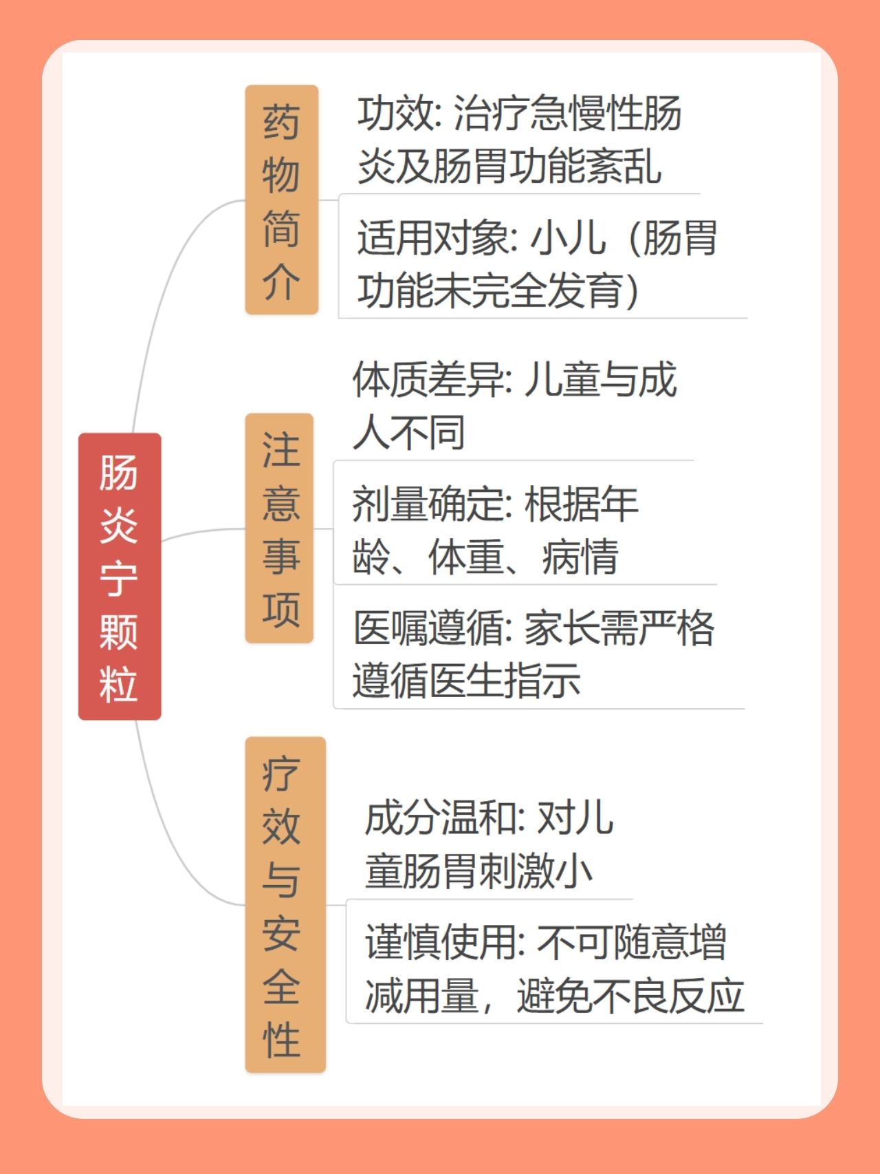 肠炎宁颗粒小儿用量攻略  当孩子肠胃不适时,总是想找一些安全又有效