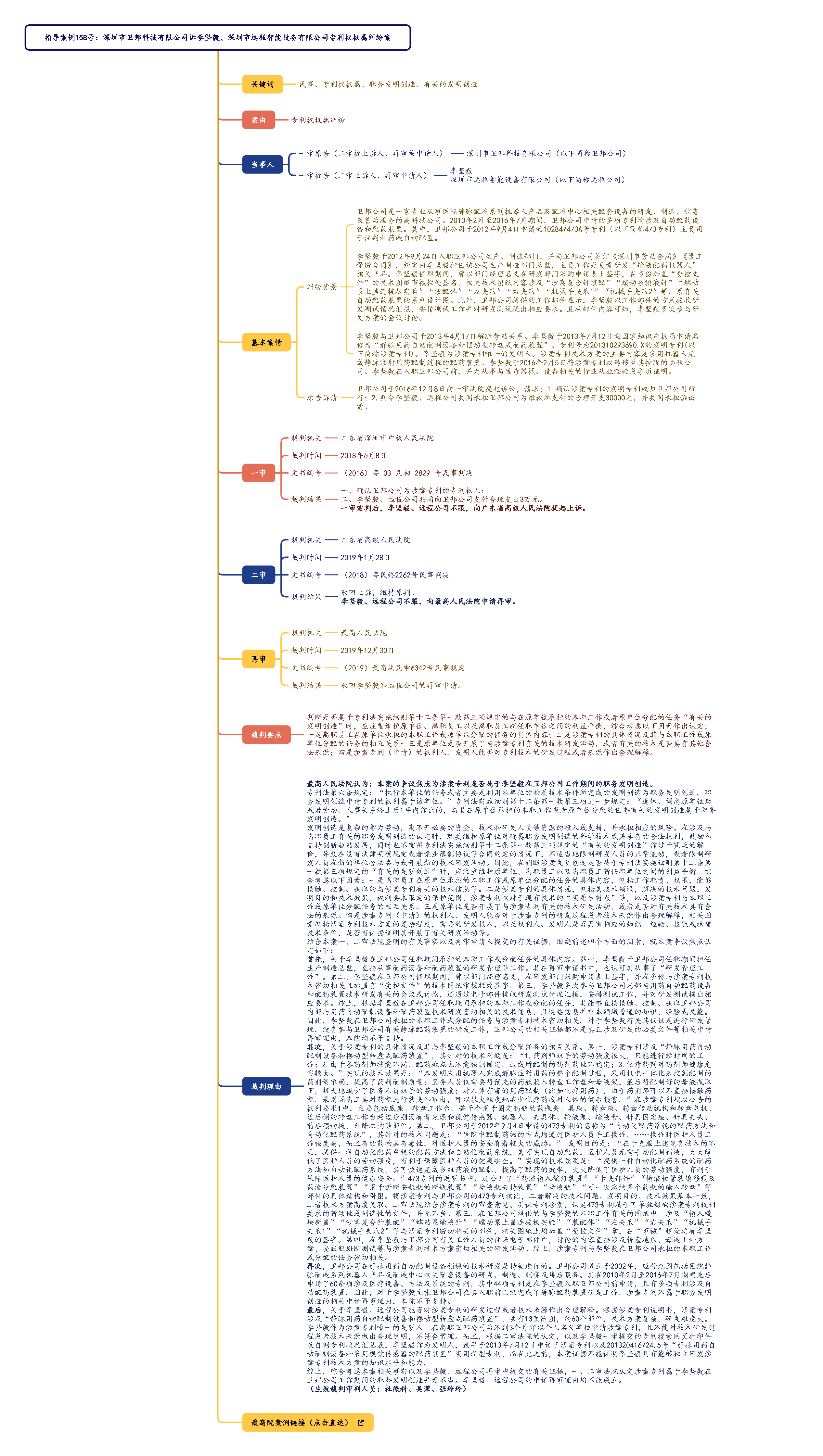 最高院指导案例158号(思维导图):深圳市卫邦科技有限公司诉李坚毅