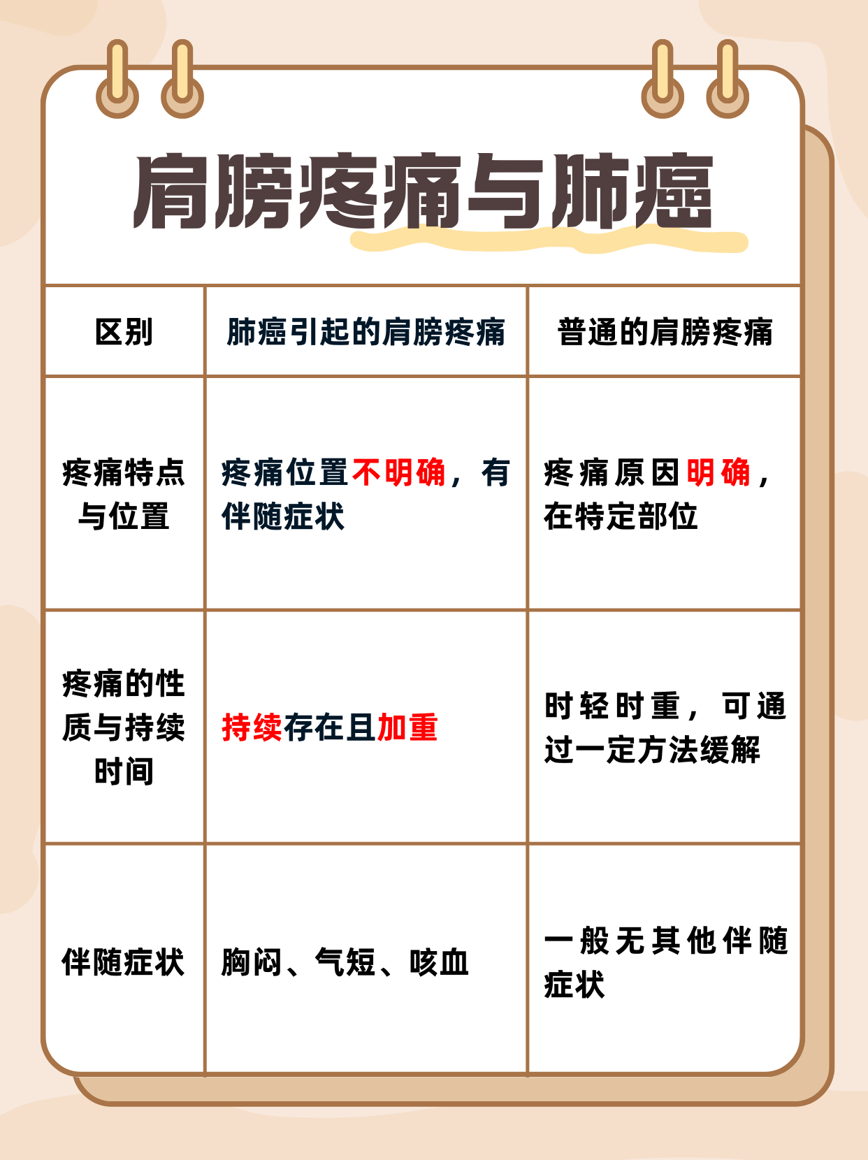为什么会肩膀疼