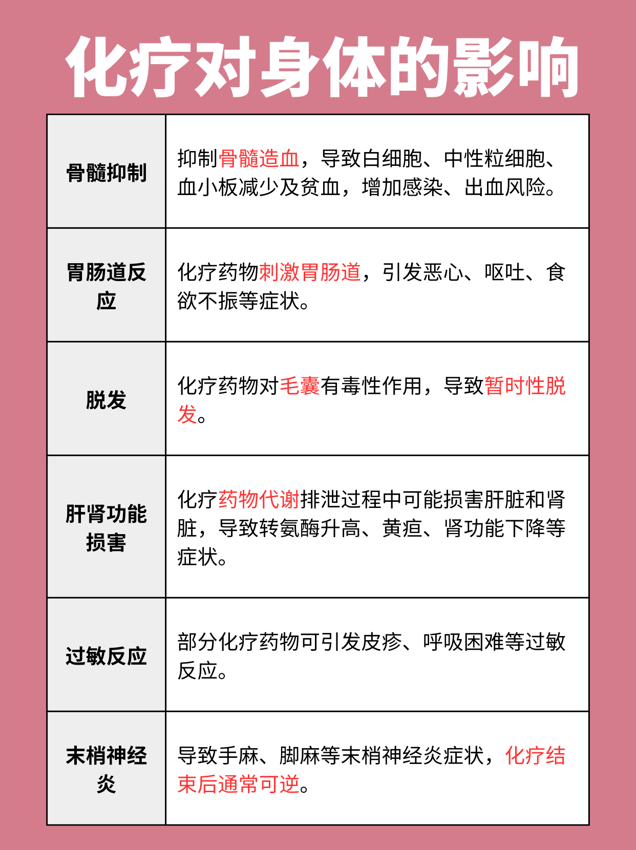 免疫治疗一旦打上就不能停了吗为什么在线