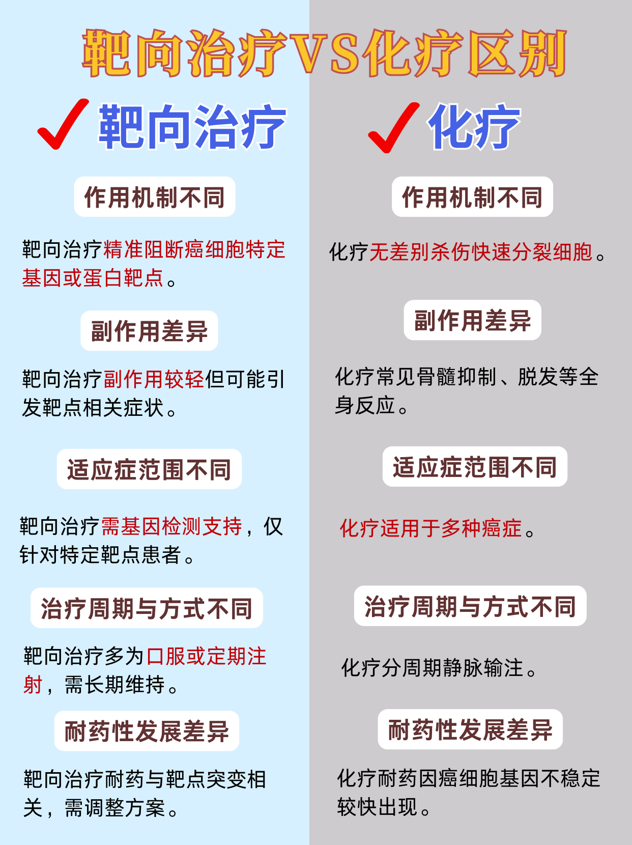 为什么化疗对癌症患者有效但会有副作用？