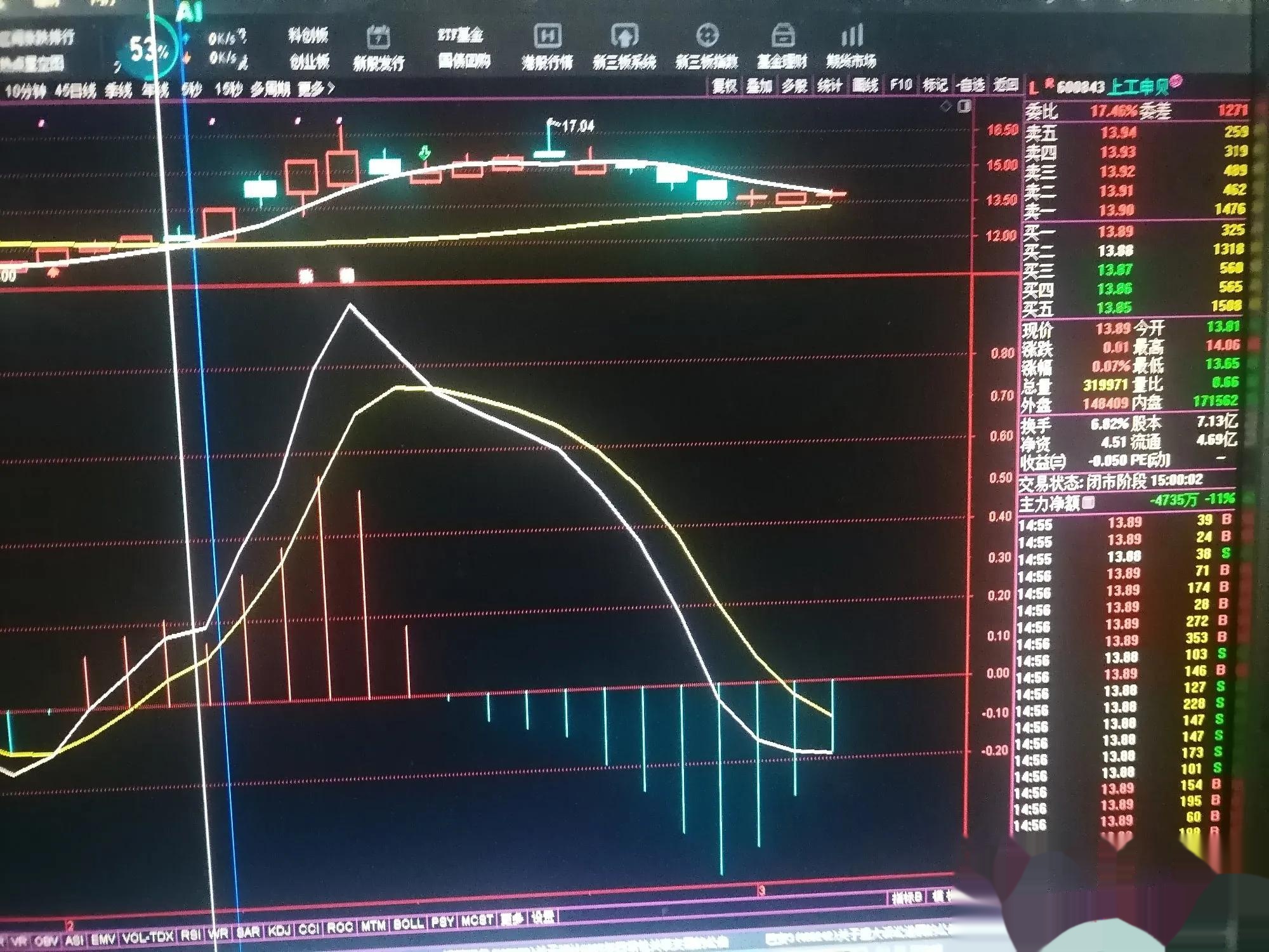 600409股票行情
