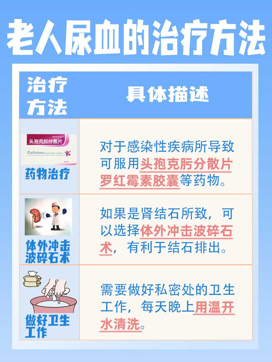 女性老年人尿血原因分析,快来看  从生理机制来说,正常情况下,尿液中
